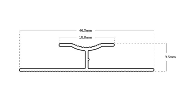 Dual Edge Measurements