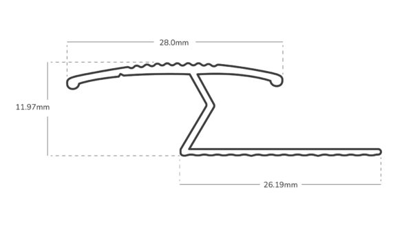 Z Edge Measurements