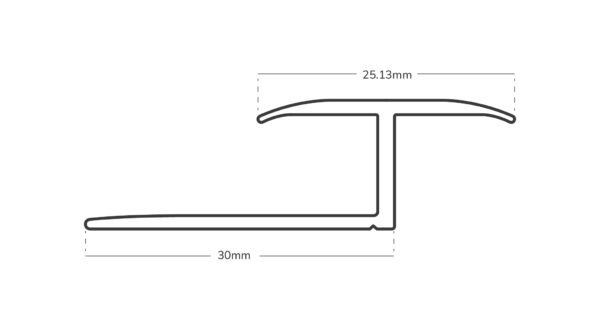 Prestige Z Edge Measurements